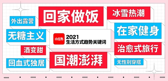 生活趋势报告：95后引领生活方式潮流 冰雪热潮、酒变甜等成为关键词