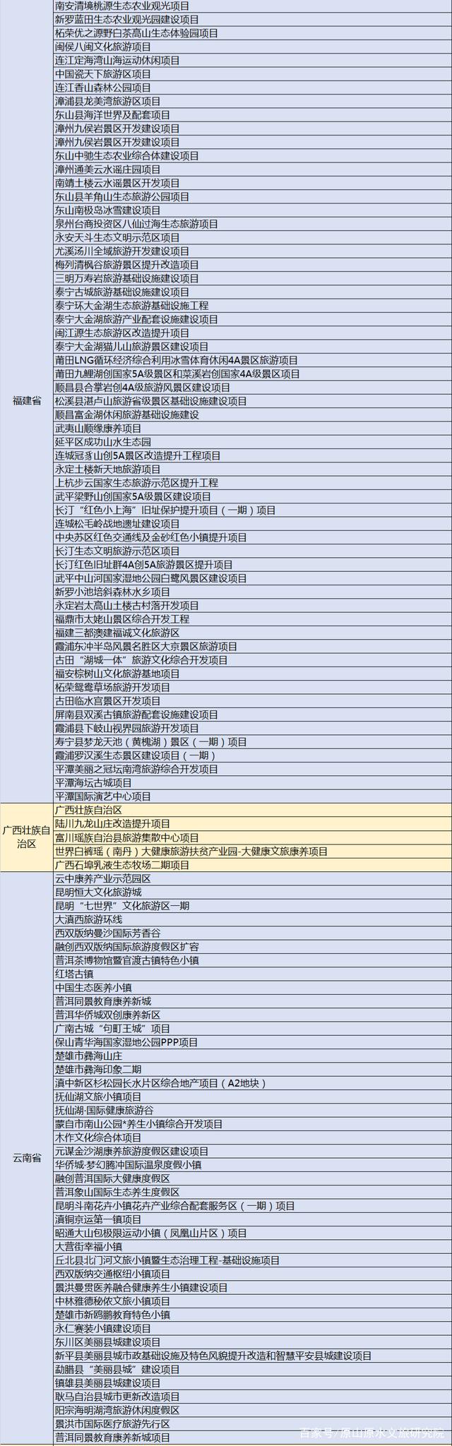 回顾2020年，文旅产业这些内容需要划重点