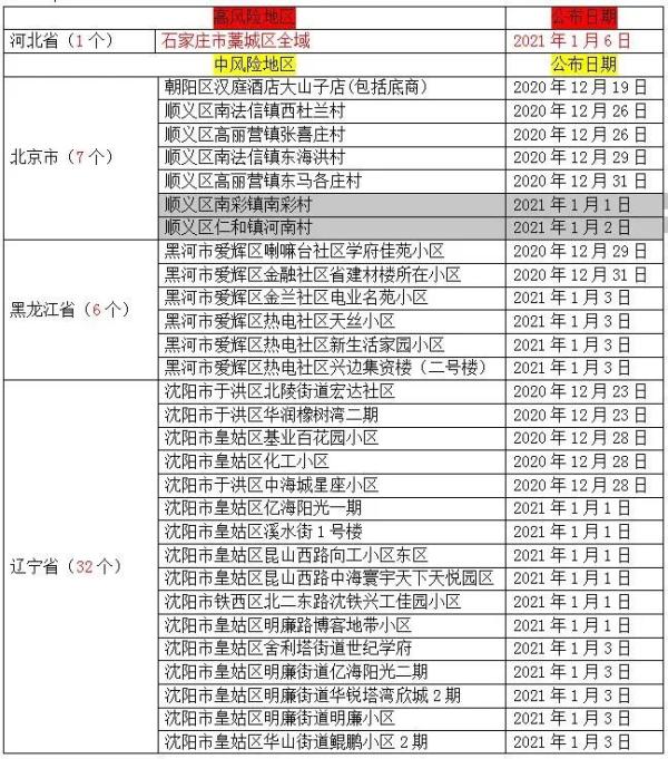 刚刚！厦门疾控发布最新健康提醒