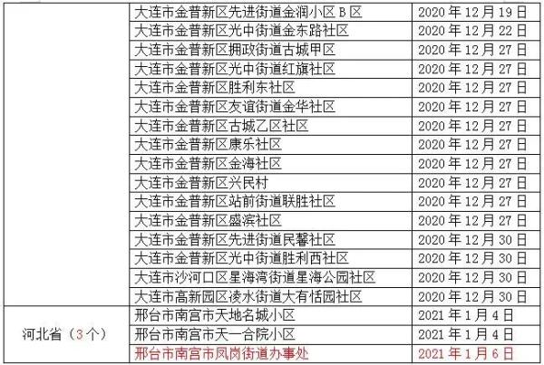 刚刚！厦门疾控发布最新健康提醒