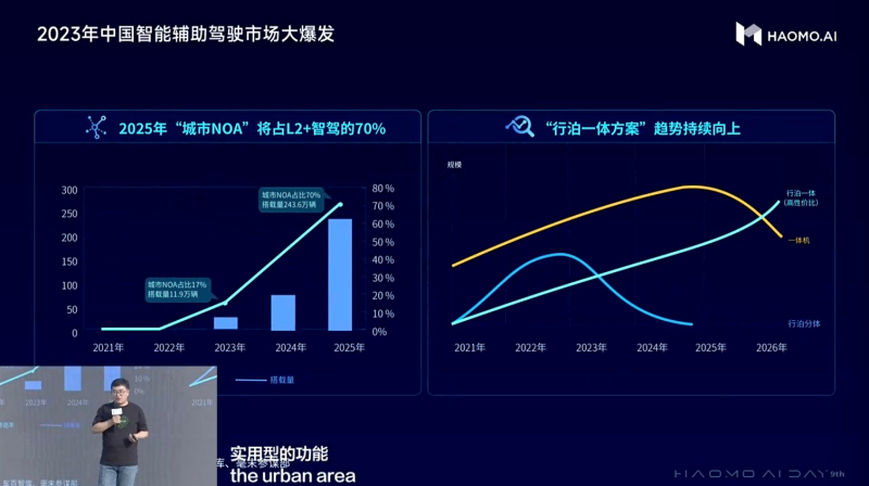 自动驾驶如何预测未来？毫末CEO顾维灏：GPT大语言模型大力出奇迹！